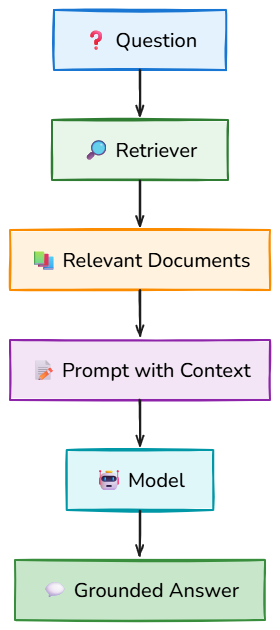 Whiteboard diagram