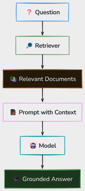 Whiteboard diagram