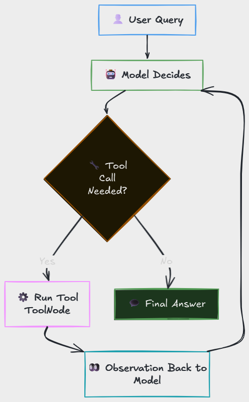 Whiteboard diagram