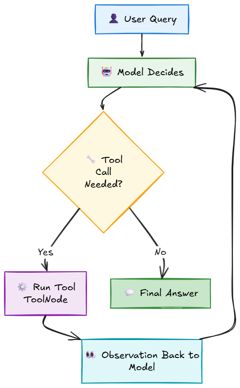 Whiteboard diagram