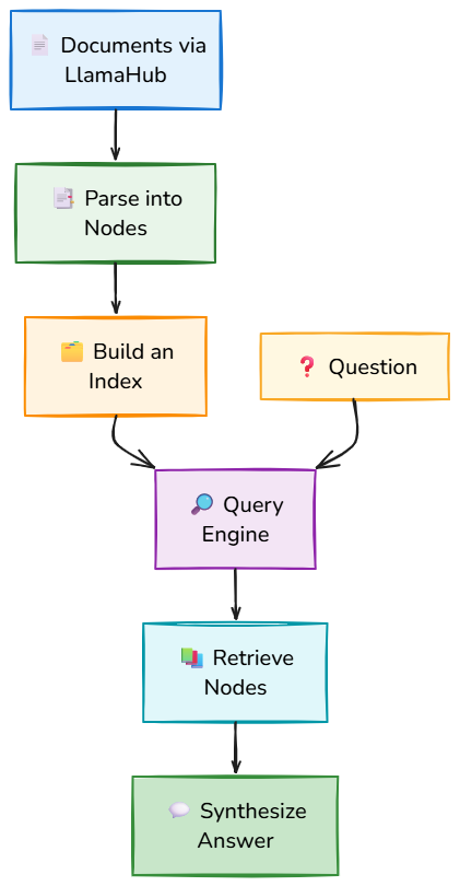 Whiteboard diagram