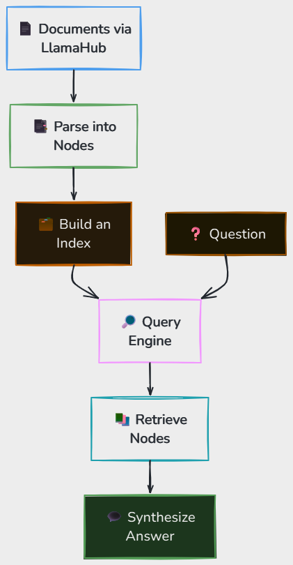 Whiteboard diagram