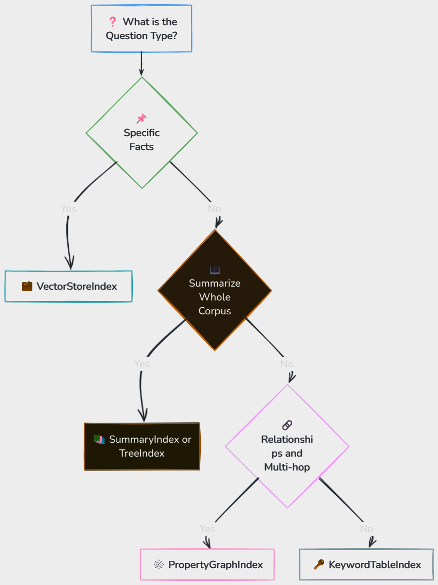Whiteboard diagram