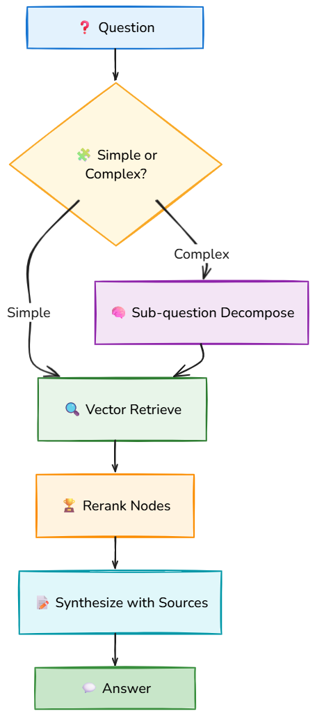 Whiteboard diagram