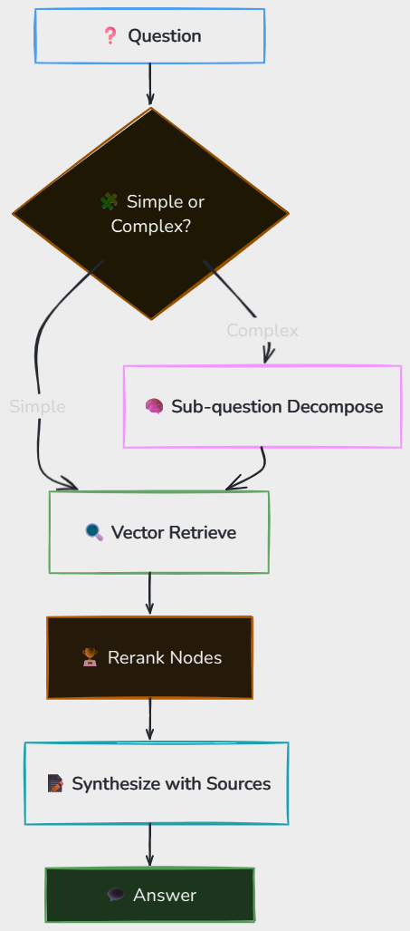 Whiteboard diagram