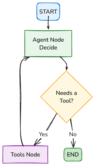 Whiteboard diagram
