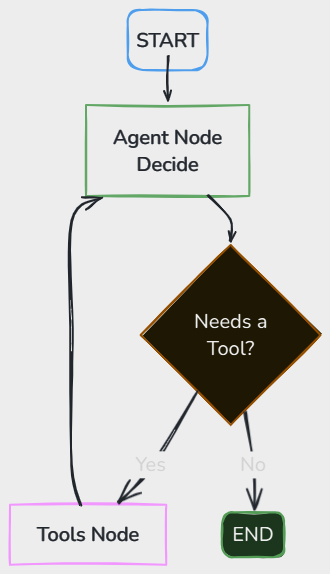 Whiteboard diagram