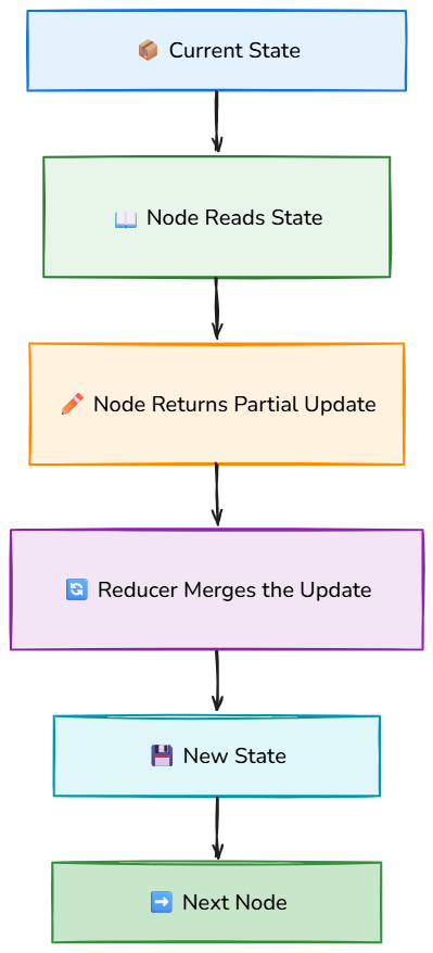 Whiteboard diagram
