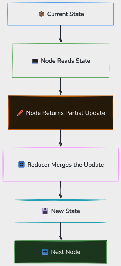 Whiteboard diagram