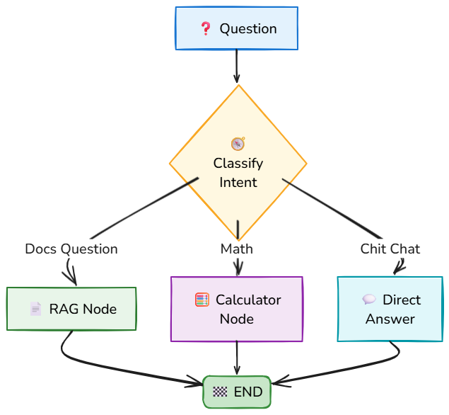 Whiteboard diagram
