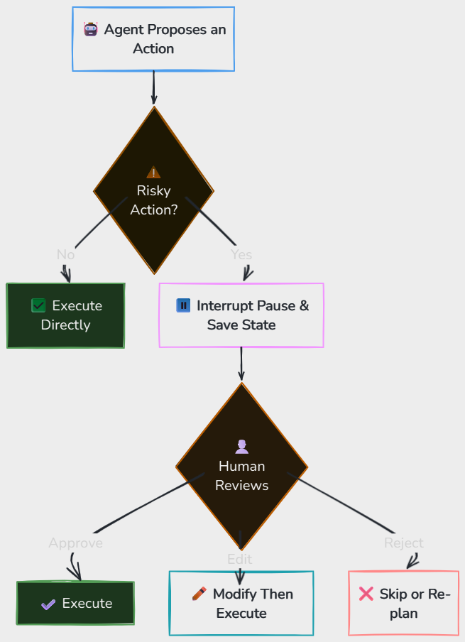 Whiteboard diagram