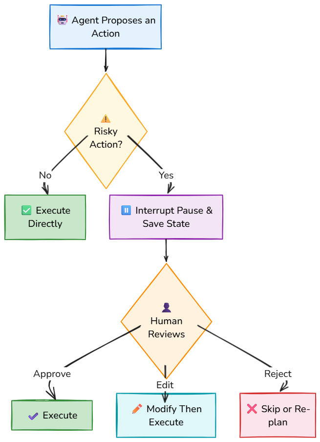 Whiteboard diagram