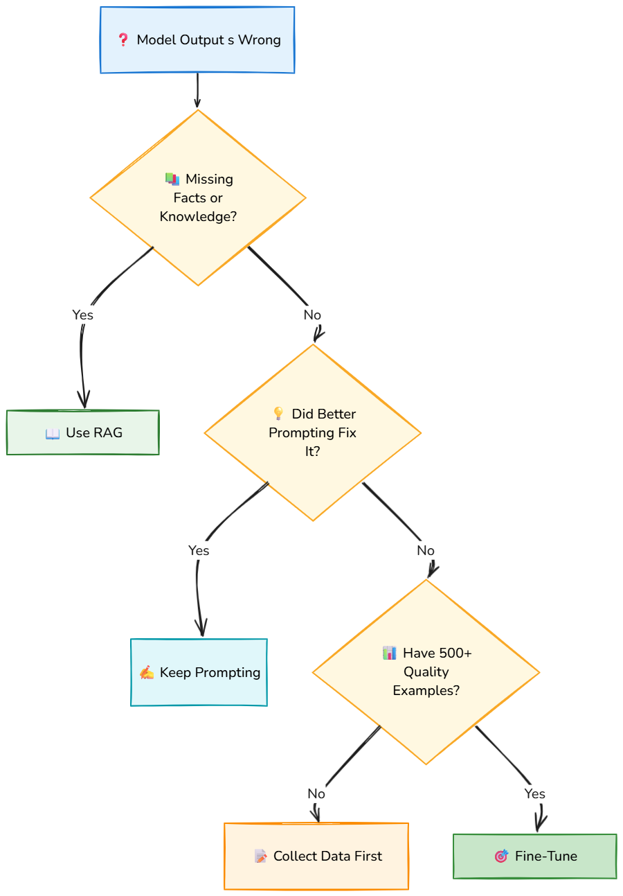 Whiteboard diagram