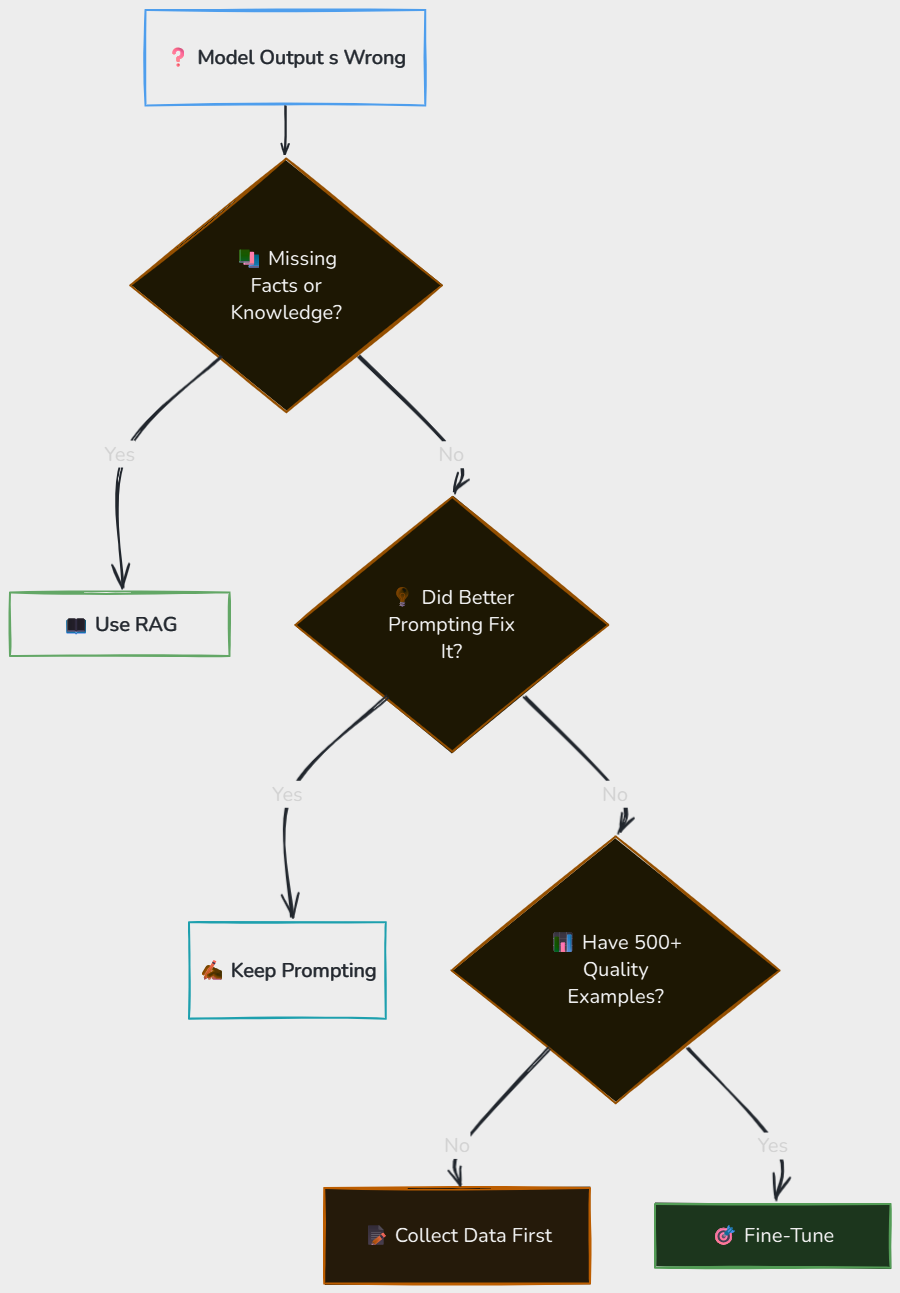 Whiteboard diagram