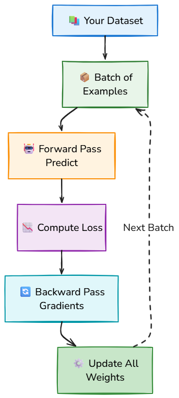 Whiteboard diagram