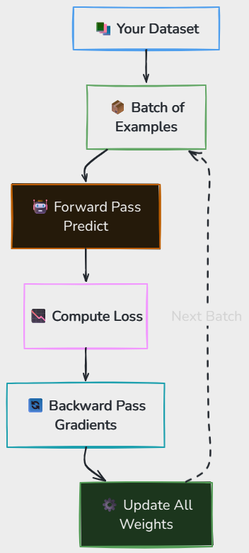 Whiteboard diagram