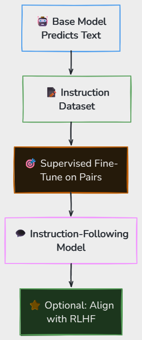 Whiteboard diagram