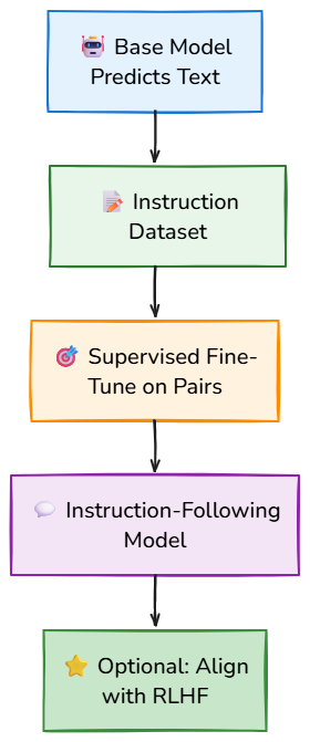 Whiteboard diagram