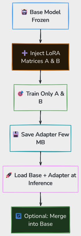 Whiteboard diagram