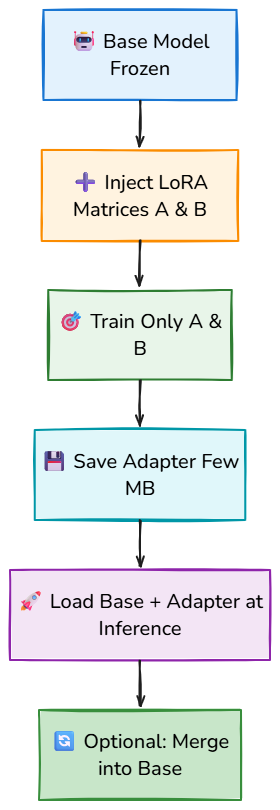 Whiteboard diagram