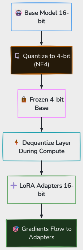 Whiteboard diagram