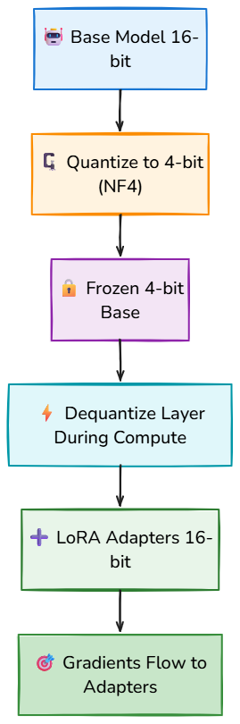 Whiteboard diagram
