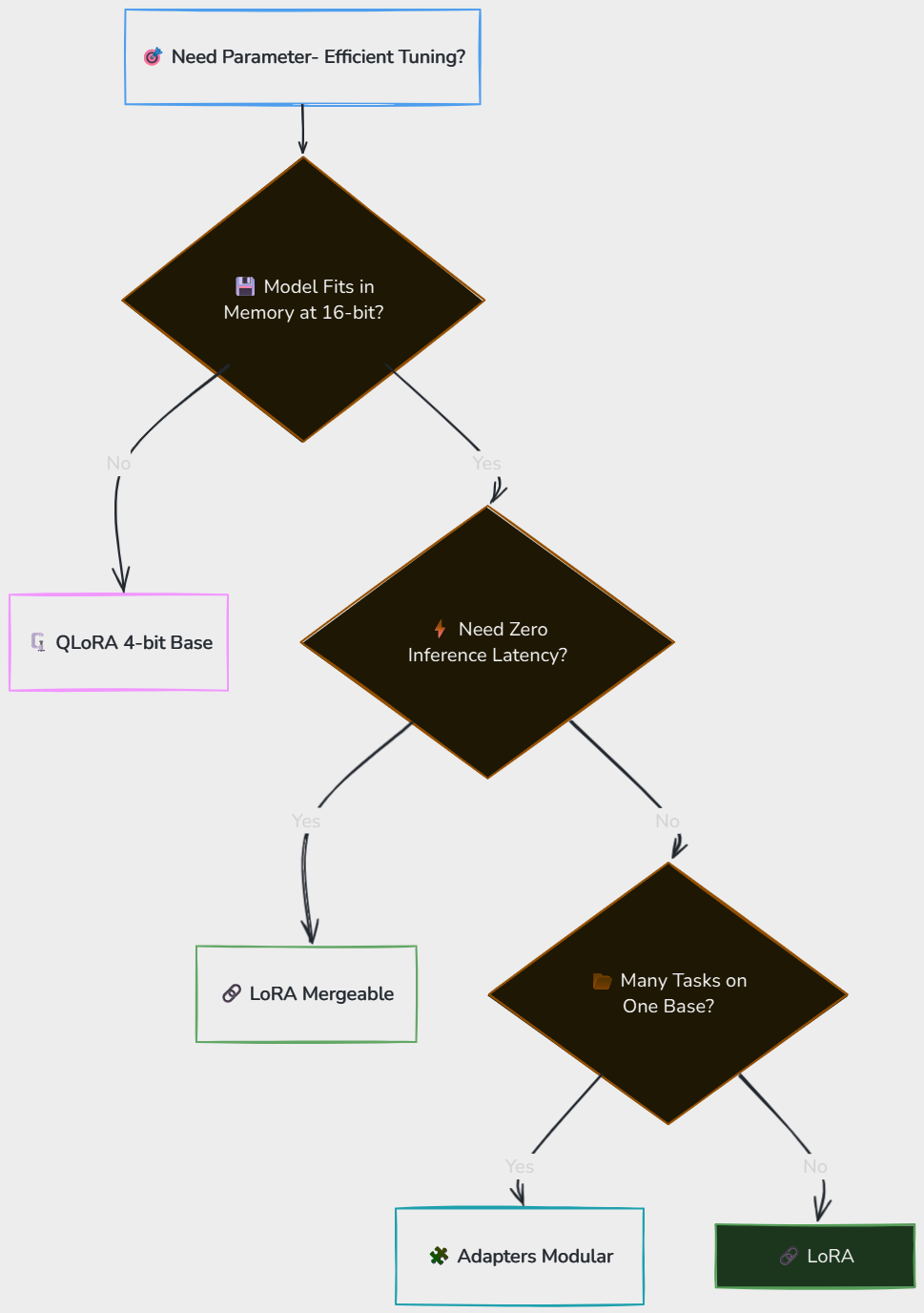 Whiteboard diagram