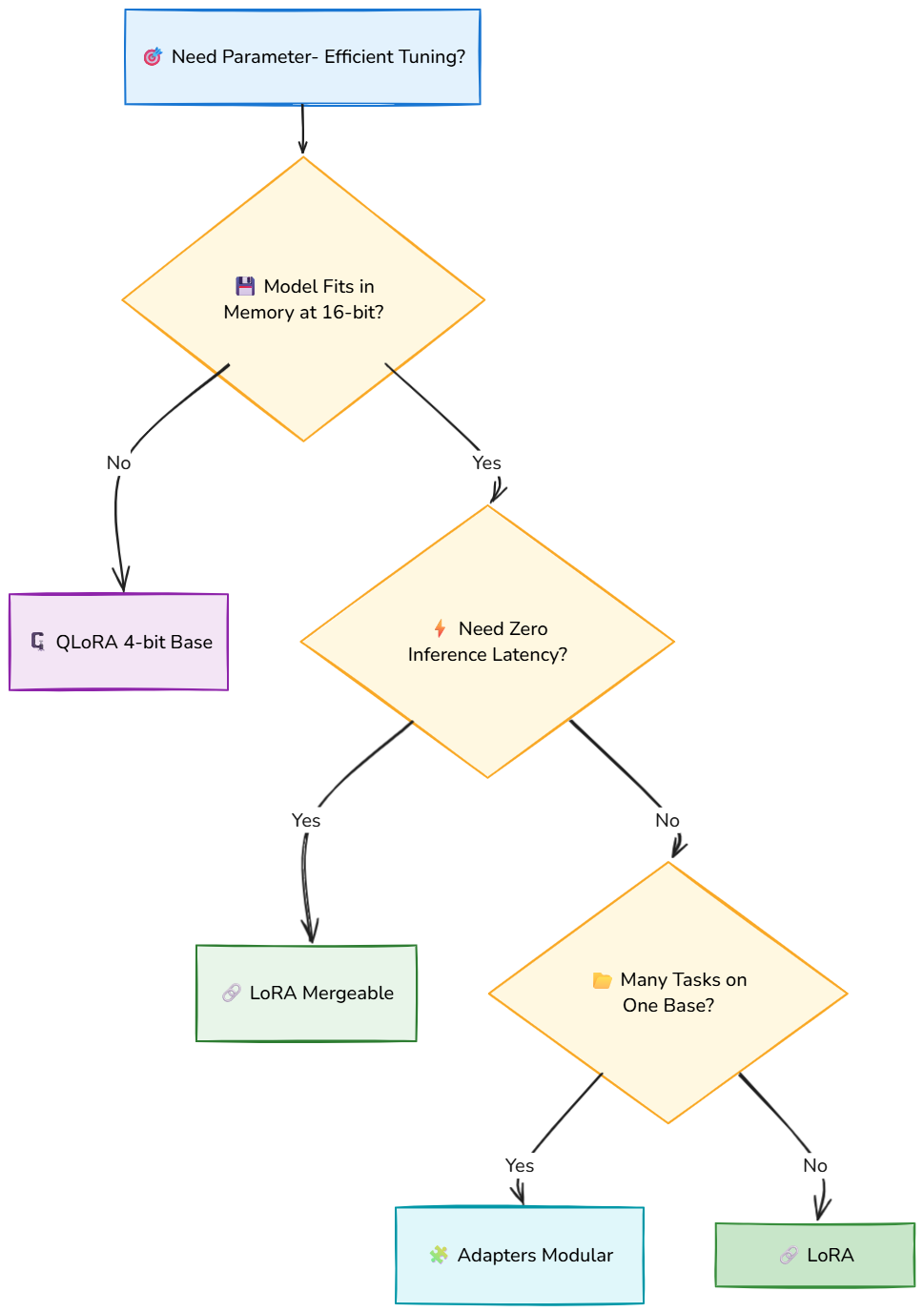 Whiteboard diagram
