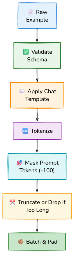 Whiteboard diagram