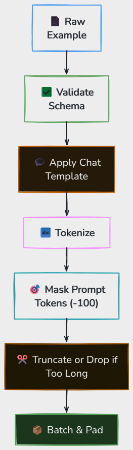 Whiteboard diagram