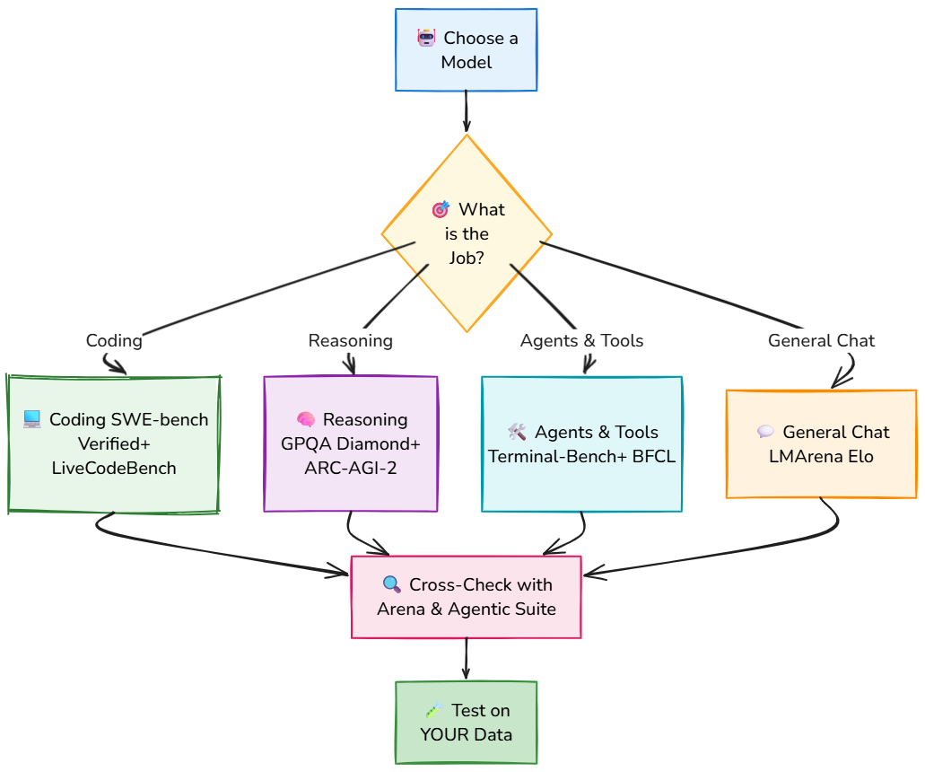 Whiteboard diagram