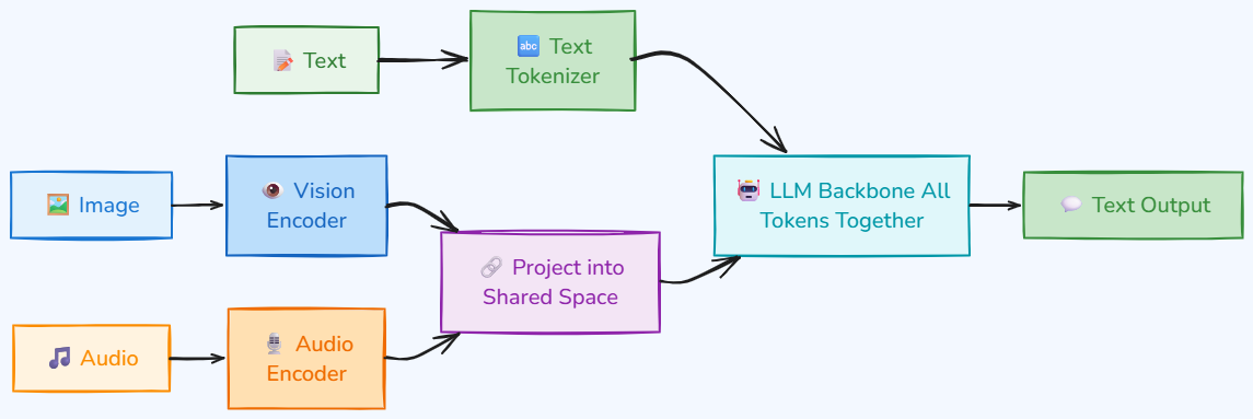 Whiteboard diagram
