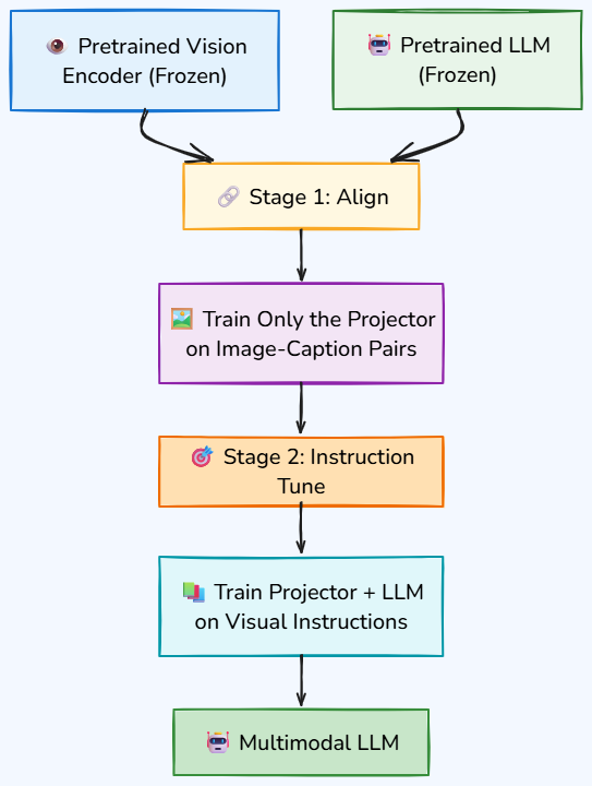 Whiteboard diagram