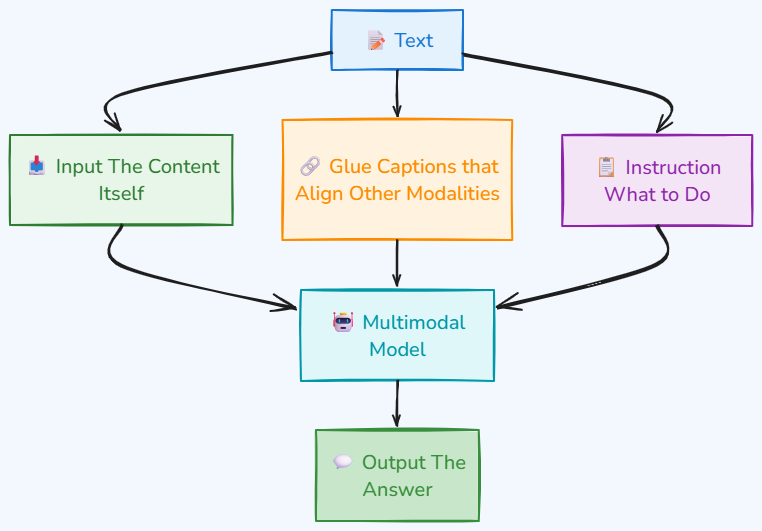 Whiteboard diagram