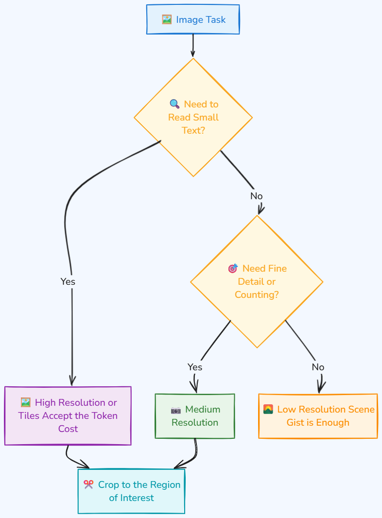 Whiteboard diagram