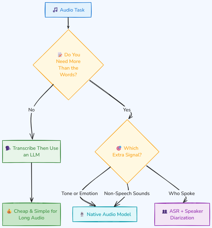 Whiteboard diagram