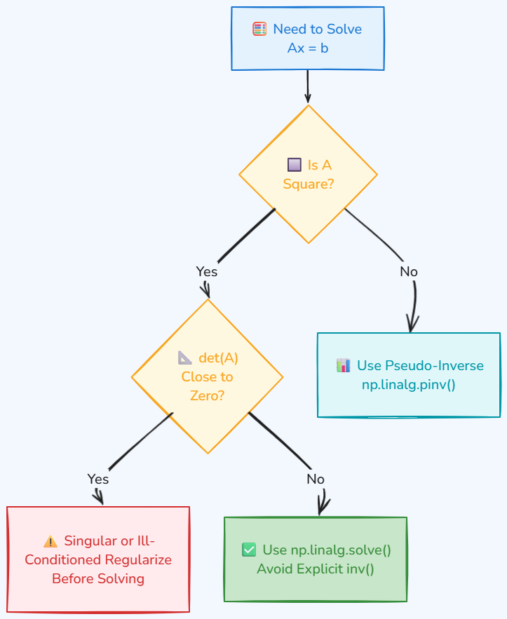Whiteboard diagram