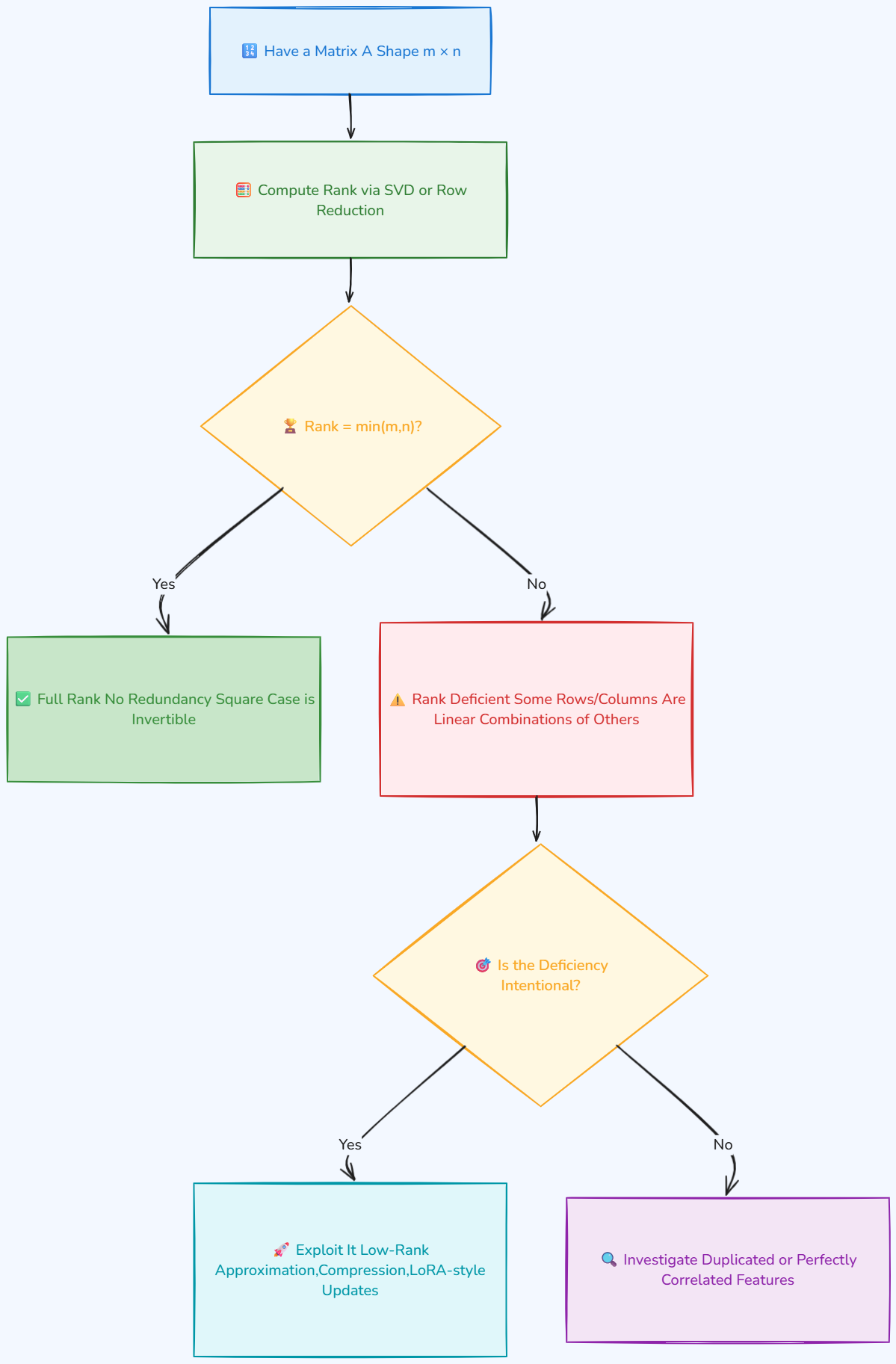 Whiteboard diagram