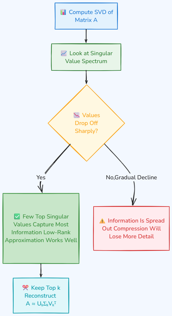 Whiteboard diagram