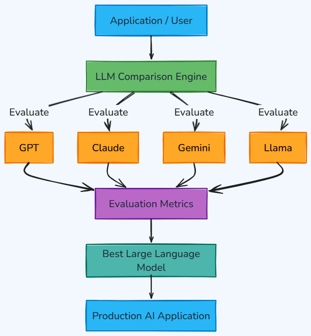 Whiteboard diagram