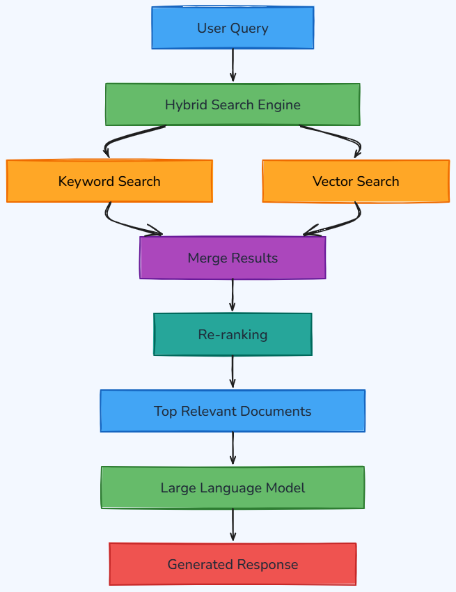 Whiteboard diagram