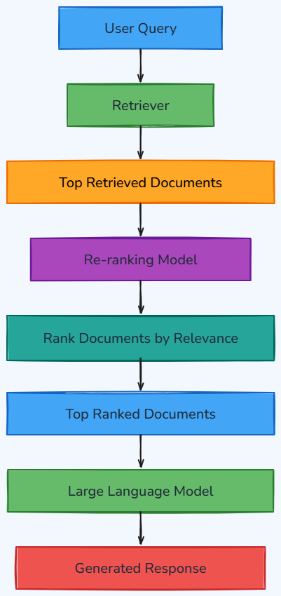 Whiteboard diagram