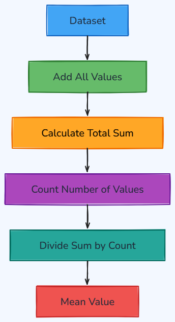 Whiteboard diagram