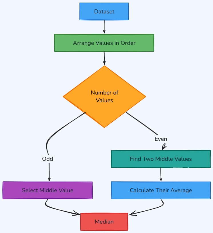 Whiteboard diagram