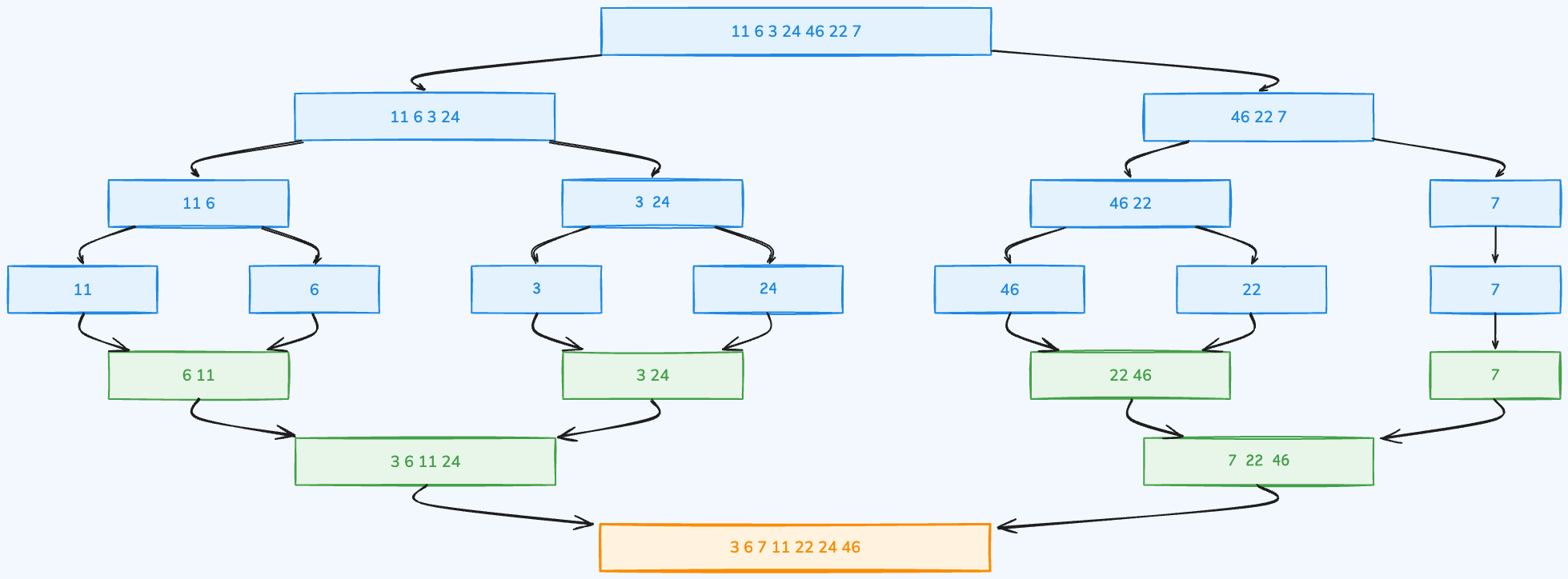 Whiteboard diagram