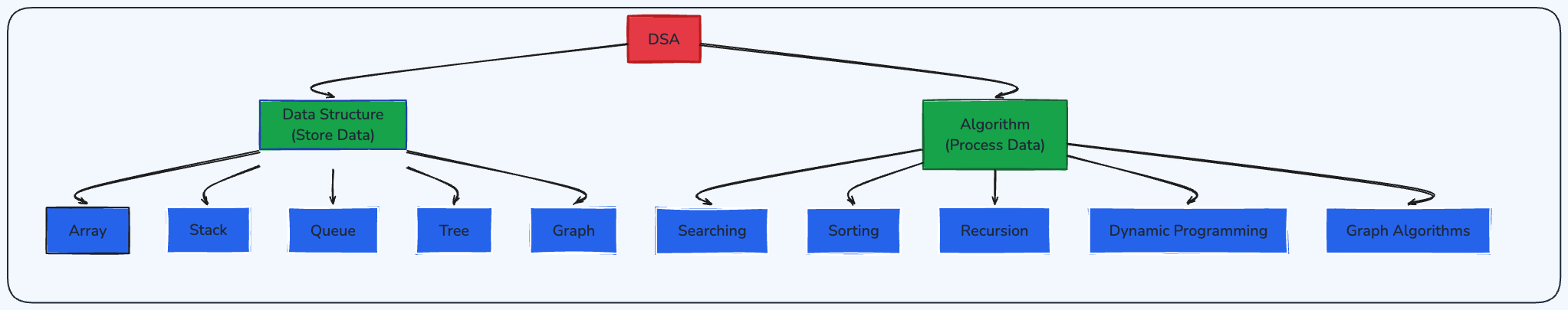 Whiteboard diagram