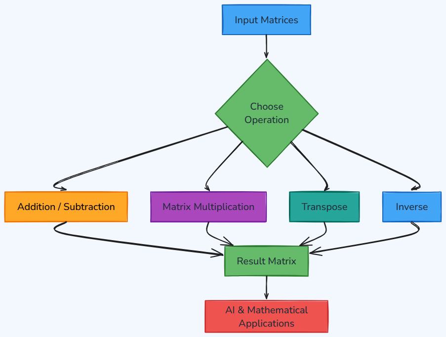 Whiteboard diagram
