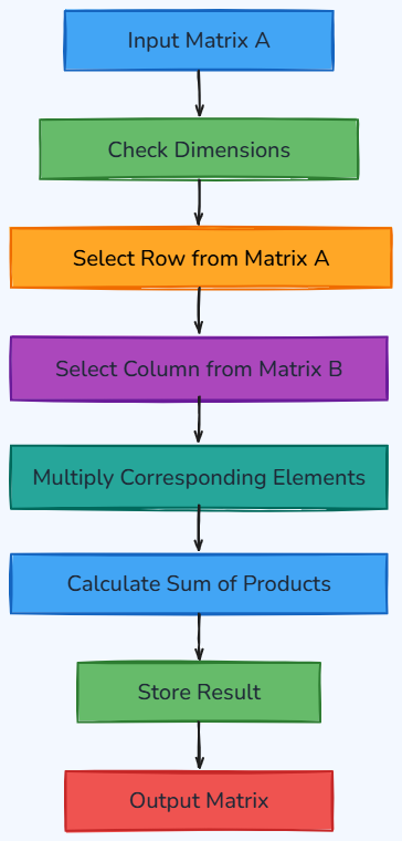 Whiteboard diagram