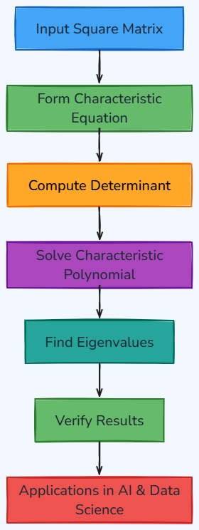 Whiteboard diagram