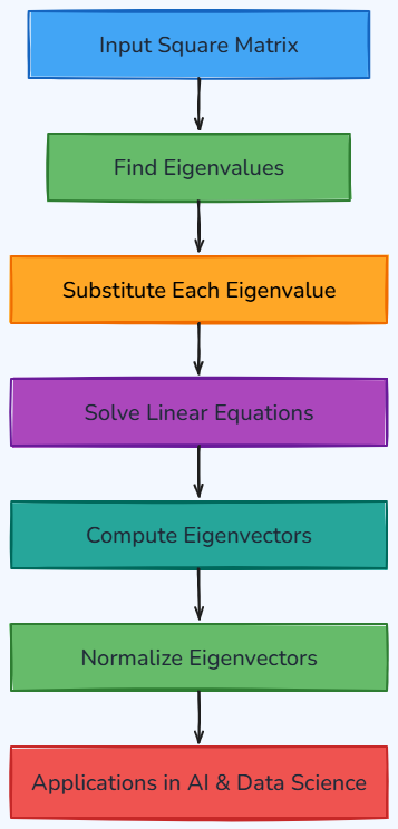 Whiteboard diagram